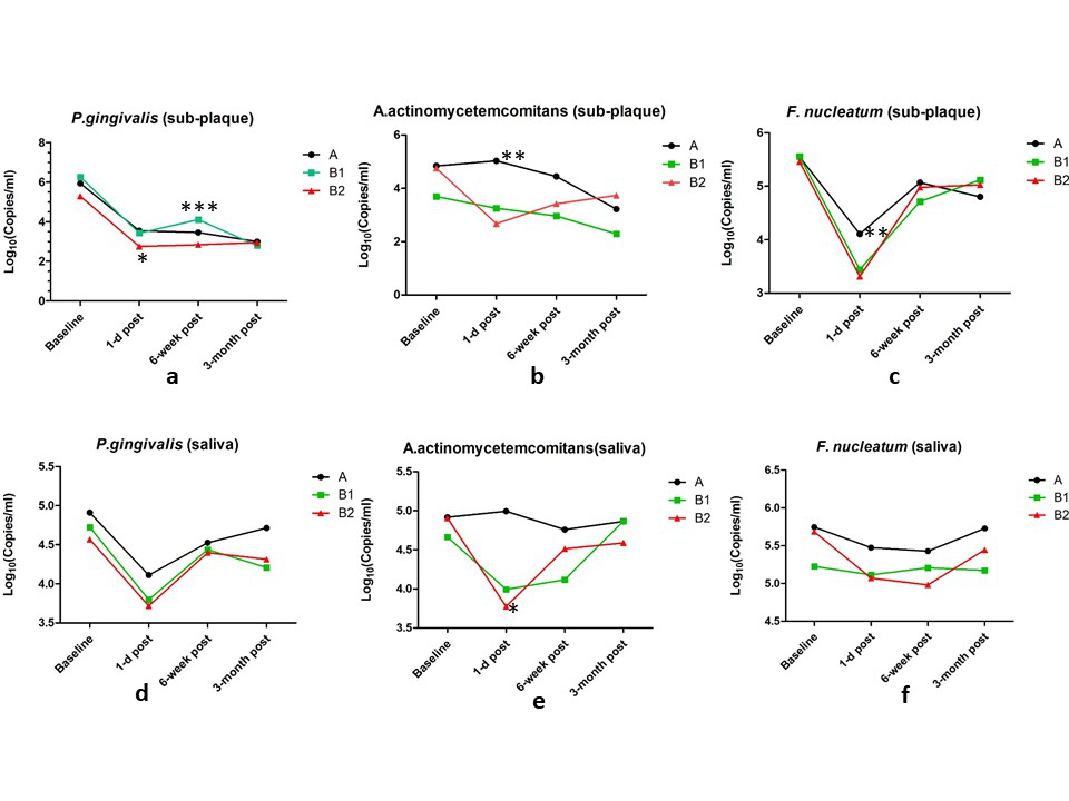 李纾教授课题组在国际口腔医学领域顶级期刊Journal of Clinical Periodontology 发表最新临床研究成果