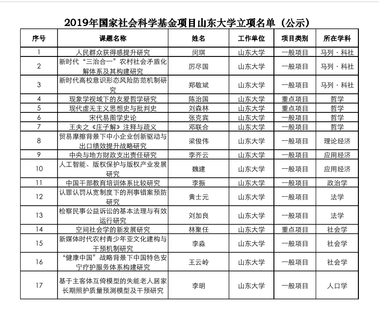 口腔医学院青年教师谷雨获得国家社会科学基金资助